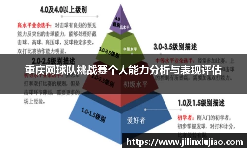 重庆网球队挑战赛个人能力分析与表现评估