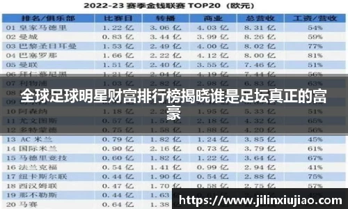 全球足球明星财富排行榜揭晓谁是足坛真正的富豪