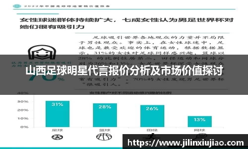 山西足球明星代言报价分析及市场价值探讨